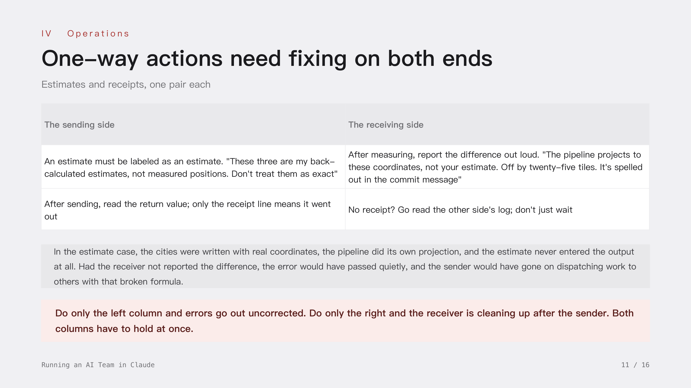 Running an AI Team in Claude, slide 11: IV Operations · One-way actions have to be fixed on both ends; fix one and it still leaks. Estimates must be labeled as estimates and differences reported after measuring; do only the left column and errors go uncorrected, do only the right and the receiver is cleaning up after the sender.