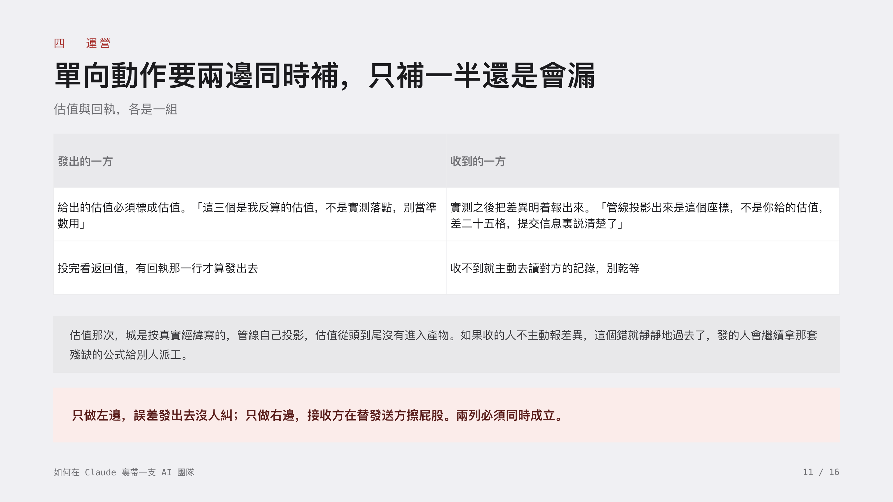 《如何在 Claude 裏帶一支 AI 團隊》第 11 頁：四 運營 · 單向動作要兩邊同時補，只補一半還是會漏。估值必須標成估值，實測之後把差異明着報出來；只做左邊誤差沒人糾，只做右邊接收方在替發送方擦屁股。