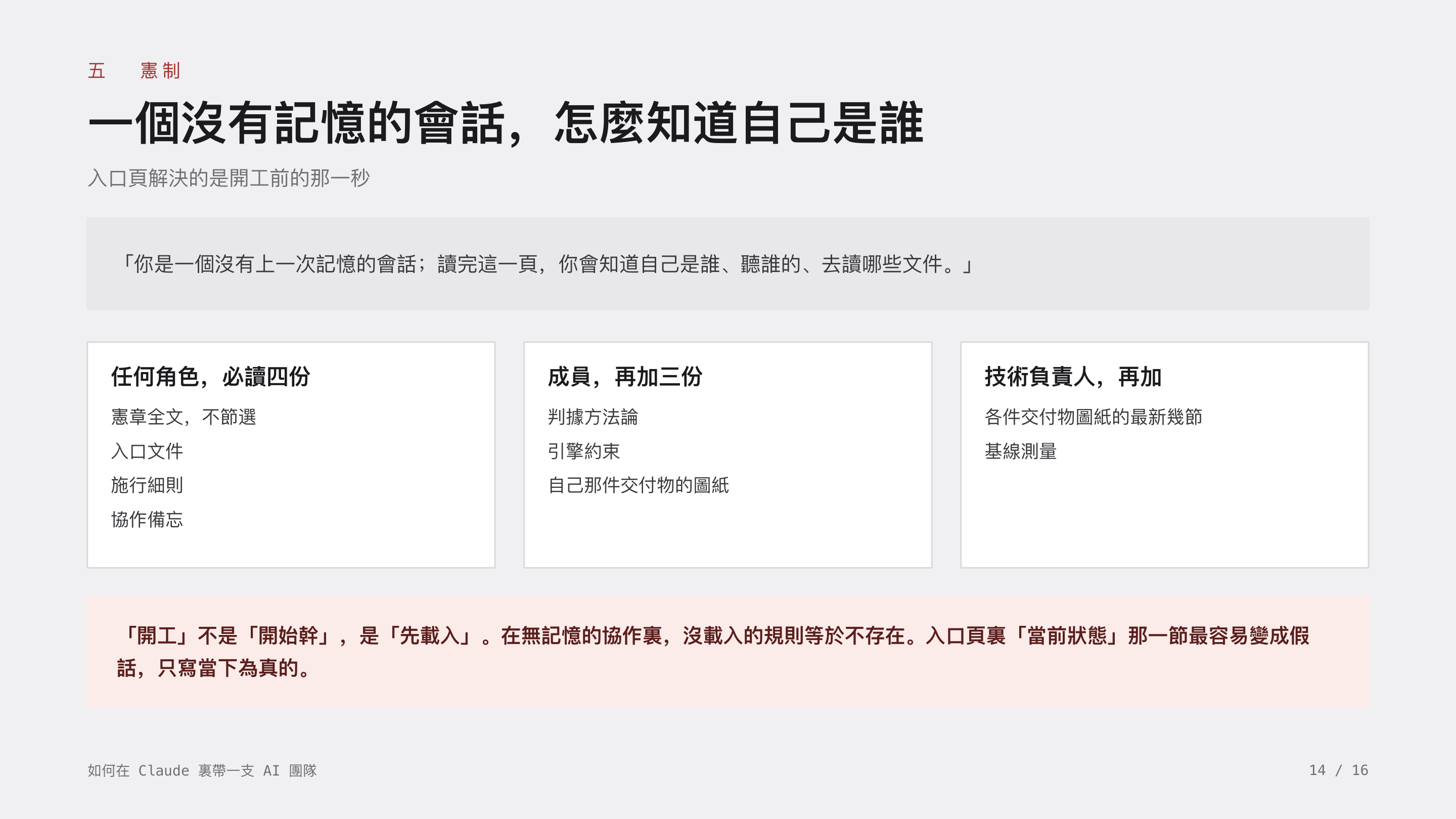《如何在 Claude 裏帶一支 AI 團隊》第 14 頁：五 憲制 · 一個沒有記憶的會話，怎麼知道自己是誰。任何角色必讀四份，成員再加三份；「開工」不是「開始幹」，是「先載入」，沒載入的規則等於不存在。