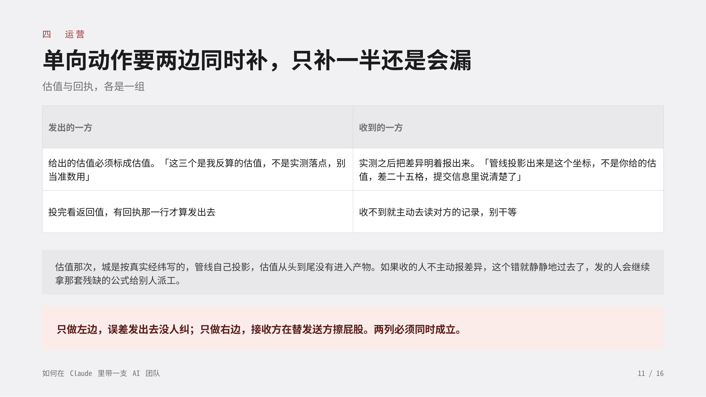 《如何在 Claude 里带一支 AI 团队》第 11 页：四 运营 · 单向动作要两边同时补，只补一半还是会漏。估值必须标成估值，实测之后把差异明着报出来；只做左边误差没人纠，只做右边接收方在替发送方擦屁股。