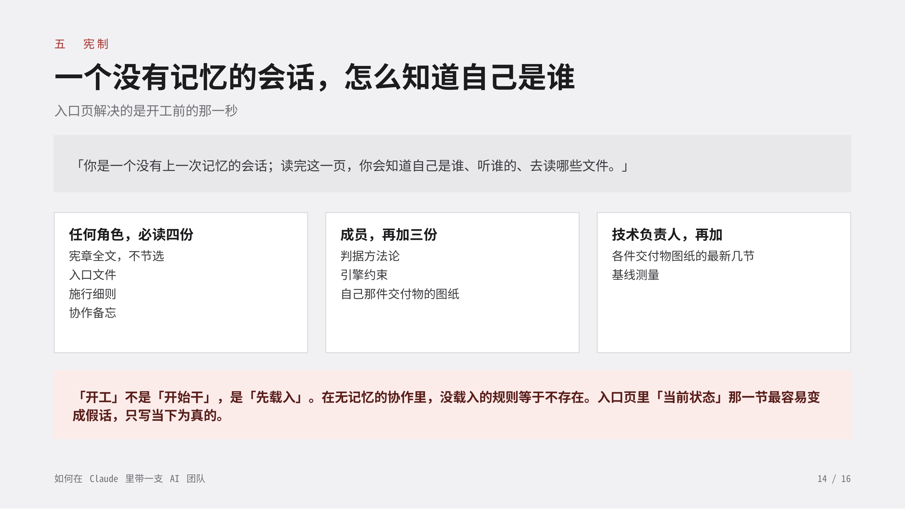 《如何在 Claude 里带一支 AI 团队》第 14 页：五 宪制 · 一个没有记忆的会话，怎么知道自己是谁。任何角色必读四份，成员再加三份；「开工」不是「开始干」，是「先载入」，没载入的规则等于不存在。