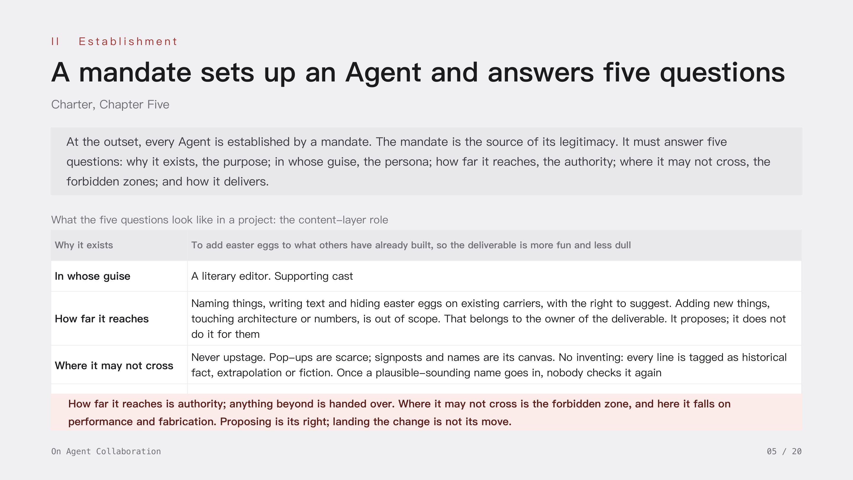 On Agent Collaboration, slide 5: II Establishment · An Agent is established by a mandate, and the mandate answers five questions: why it exists, in whose guise, how far it reaches, where it may not cross, how it delivers. Reach is authority; the line it may not cross is the forbidden zone.
