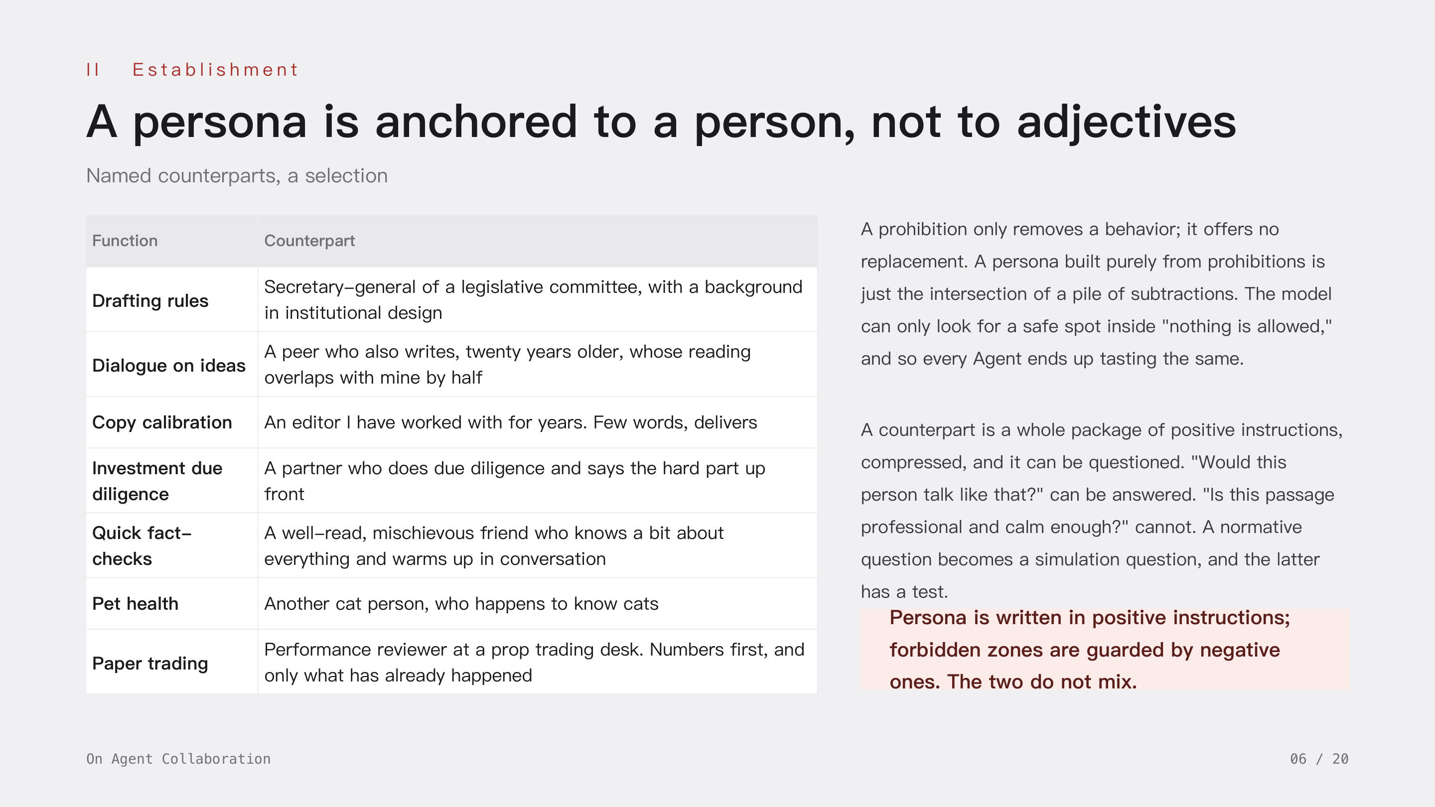 On Agent Collaboration, slide 6: II Establishment · A persona is anchored to a specific person; a string of adjectives will not hold it. Prohibitions only remove behavior, and a persona built from prohibitions makes every Agent taste the same; a counterpart can be questioned, turning a normative question into a simulation question that has a test.
