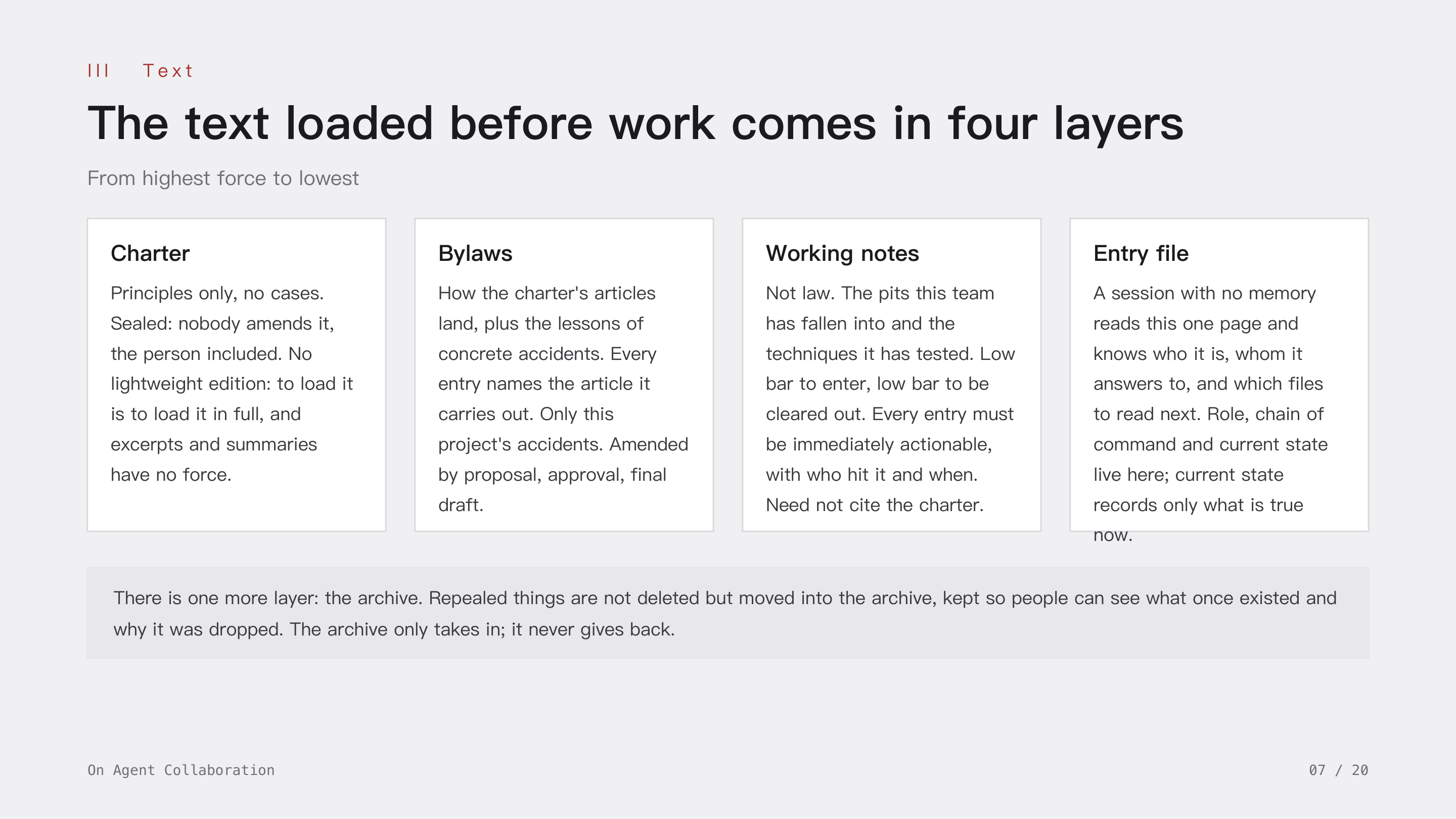 On Agent Collaboration, slide 7: III Text · The text loaded before a session starts work comes in four layers: charter, Bylaws, working notes, entry file, from highest force to lowest; plus an archive that only takes in.