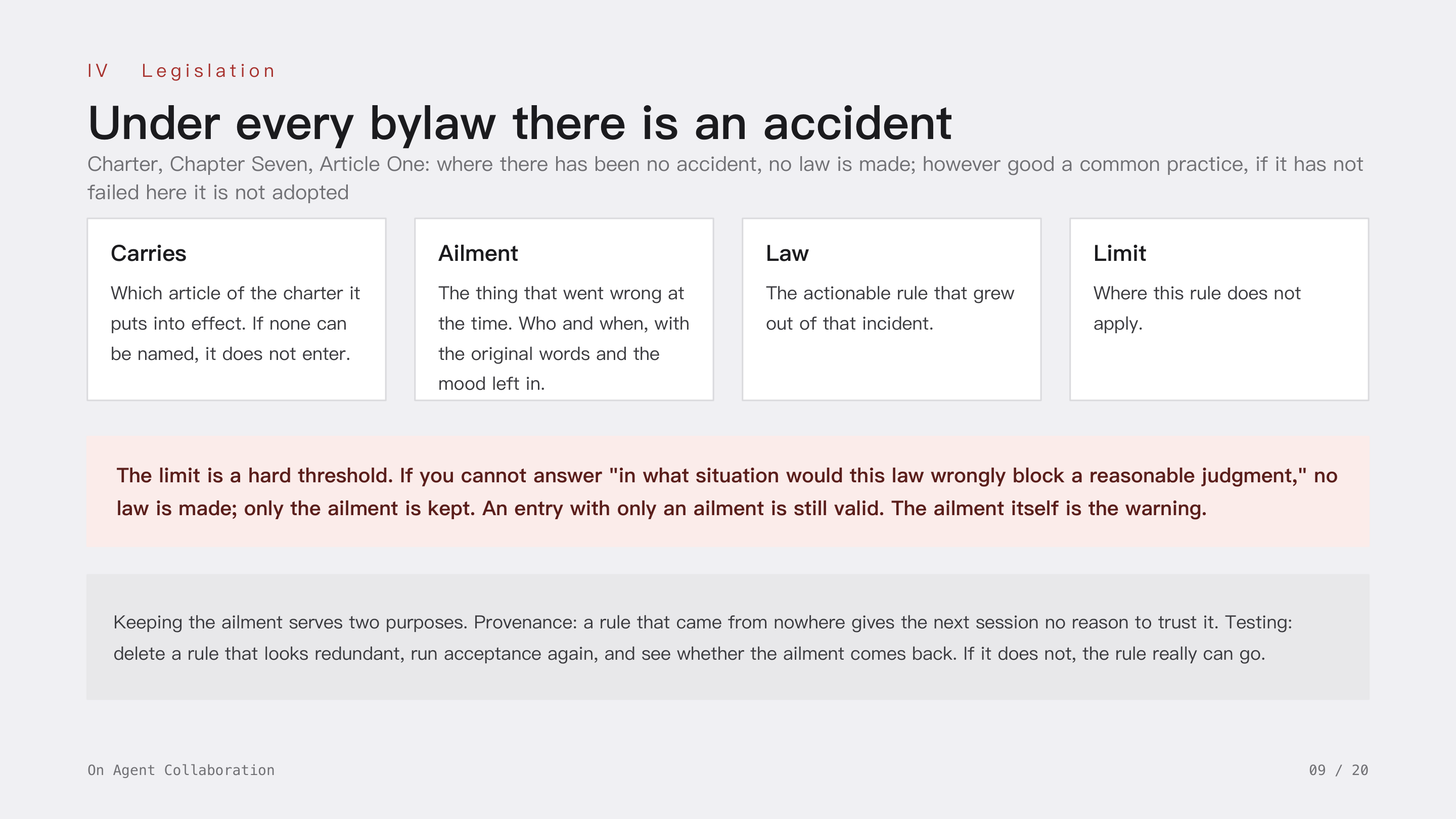 On Agent Collaboration, slide 9: IV Legislation · Under every bylaw there is an accident. Four parts: carries, ailment, law, limit. The limit is the hard threshold: if you cannot say where the law would wrongly block a reasonable judgment, make no law, keep only the ailment.