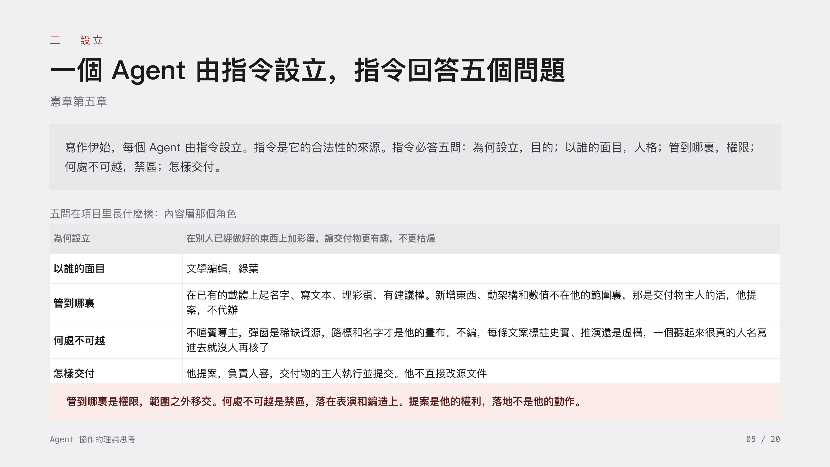 《Agent 協作的理論思考》第 5 頁：二 設立 · 一個 Agent 由指令設立，指令回答五個問題。五問：為何設立、以誰的面目、管到哪裏、何處不可越、怎樣交付。管到哪裏是權限，何處不可越是禁區。