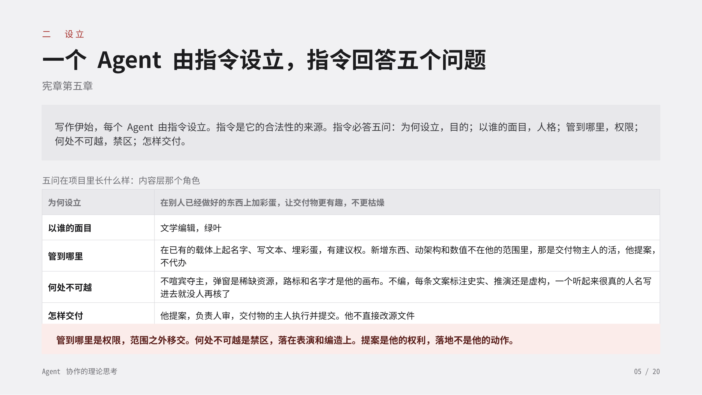 《Agent 协作的理论思考》第 5 页：二 设立 · 一个 Agent 由指令设立，指令回答五个问题。五问：为何设立、以谁的面目、管到哪里、何处不可越、怎样交付。管到哪里是权限，何处不可越是禁区。